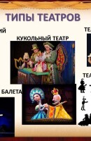 1Слайд_Типы театров